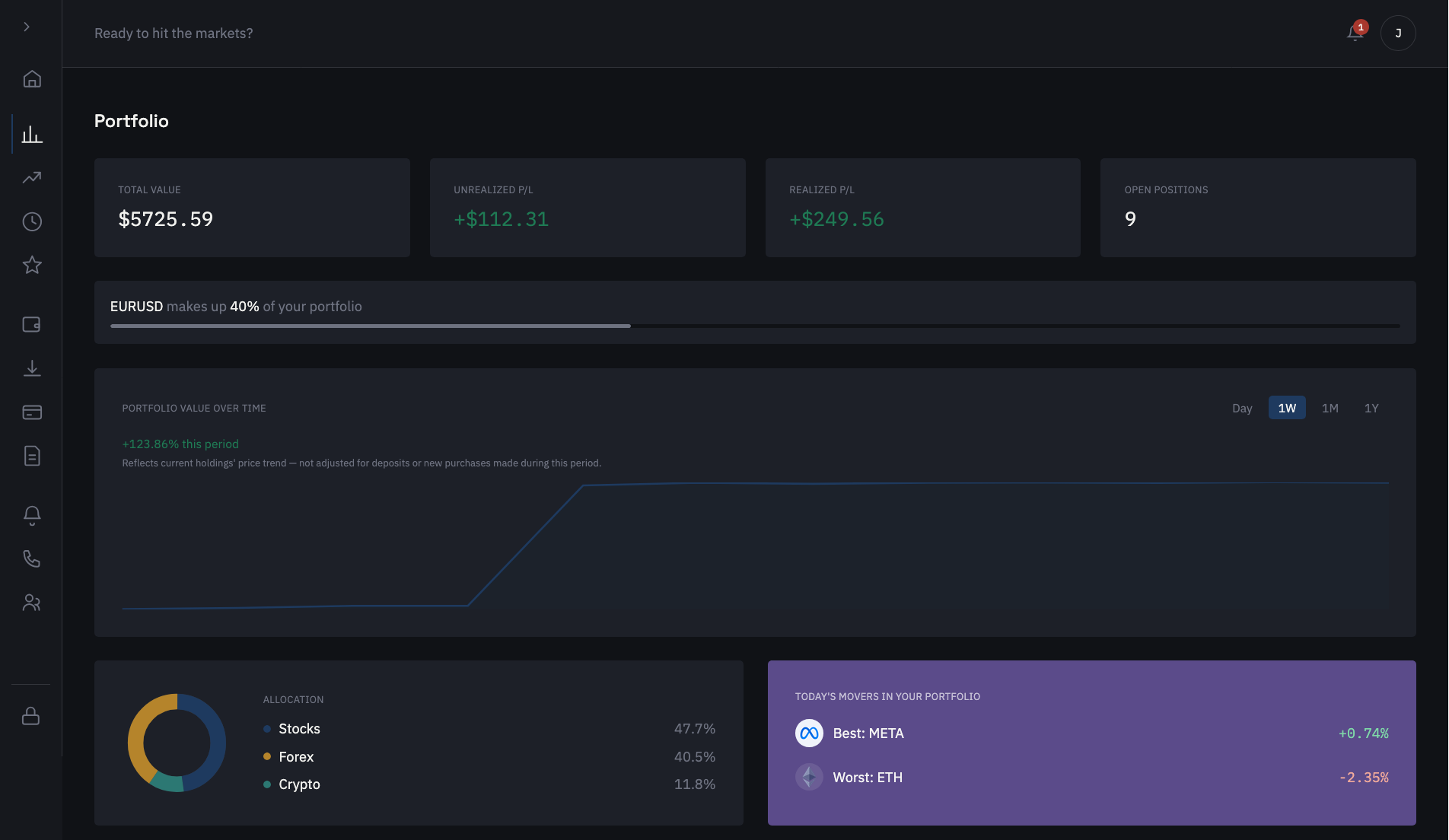Your portfolio